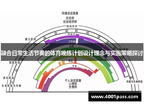 融合日常生活节奏的体育晚练计划设计理念与实施策略探讨