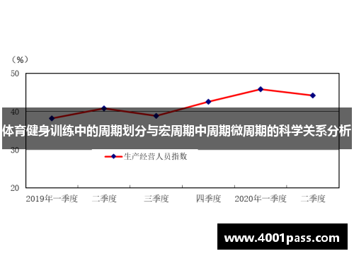 体育健身训练中的周期划分与宏周期中周期微周期的科学关系分析